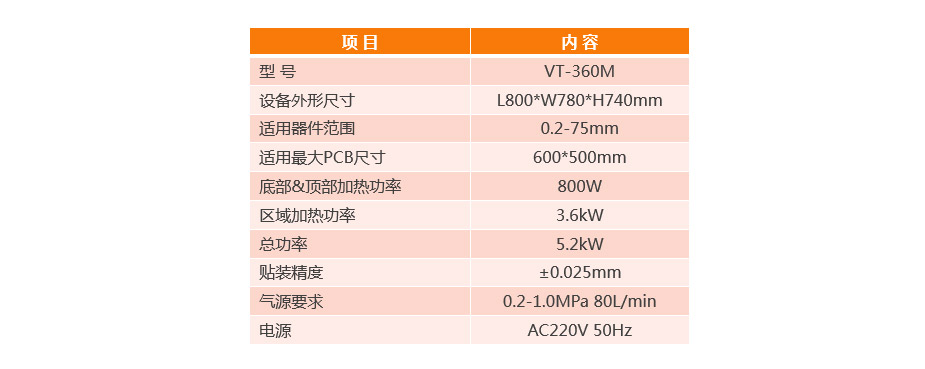 BGA返修臺(tái)VT-360規(guī)格參數(shù)
