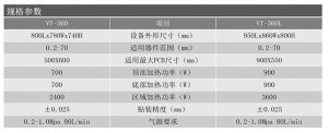 進口BGA返修臺規(guī)格參數(shù)