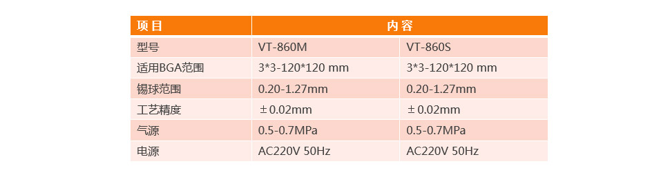 BGA自動芯片植球機VT-860M參數(shù)