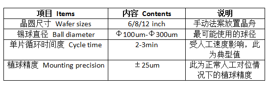 半自動植球機