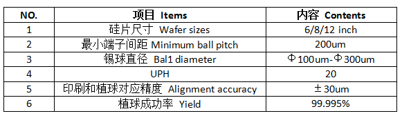 晶圓植球機技術(shù)指標